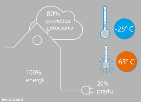 Schemat pompy ciepa